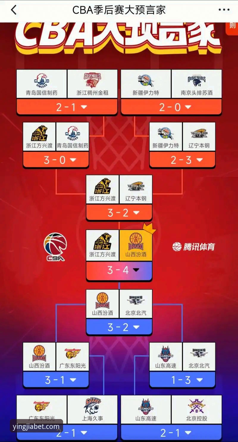 CBA季后赛观赛完整指南：山西横扫青岛晋级八强，盈嘉体育平台深度解析
